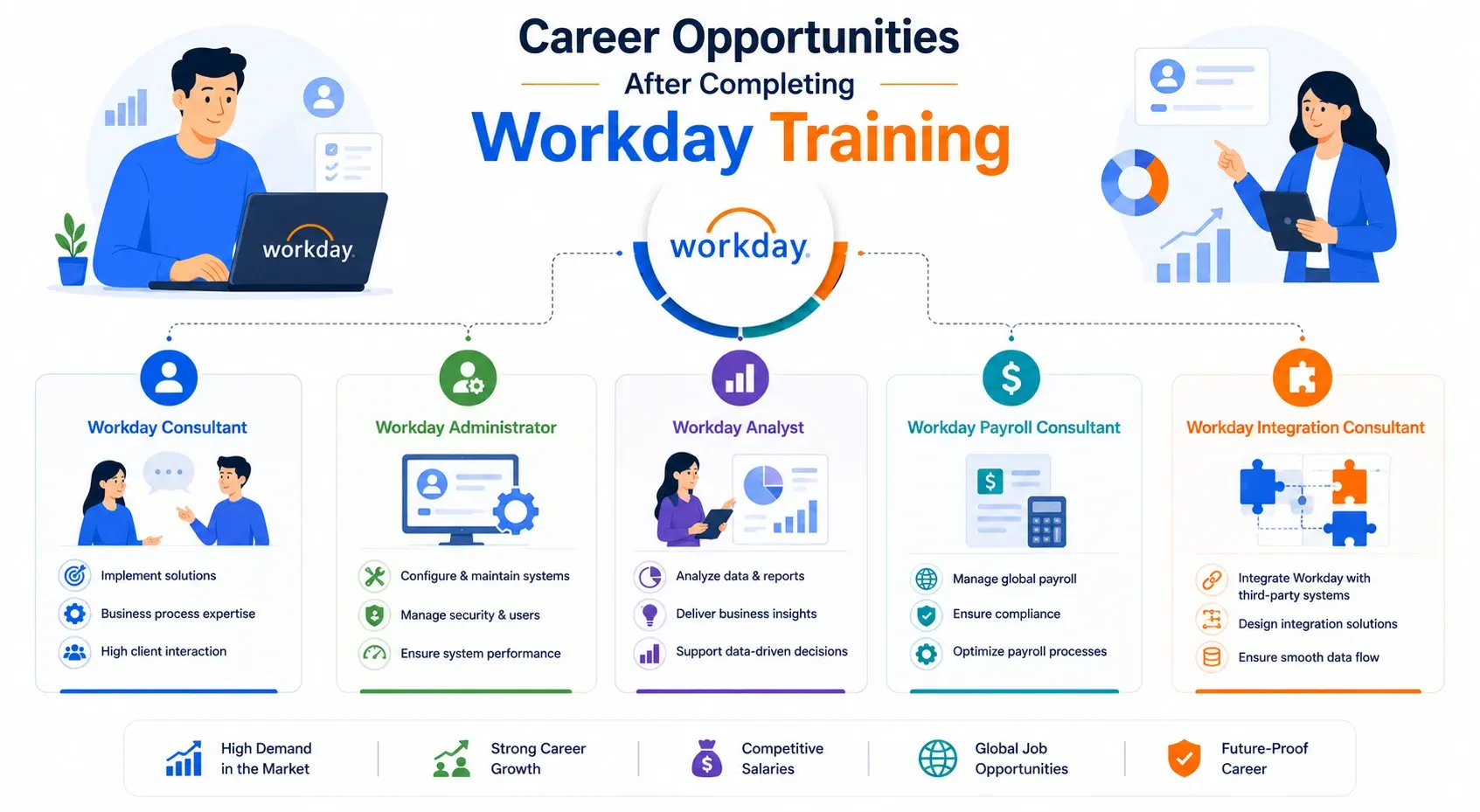 Career Opportunities After Completing Workday Training